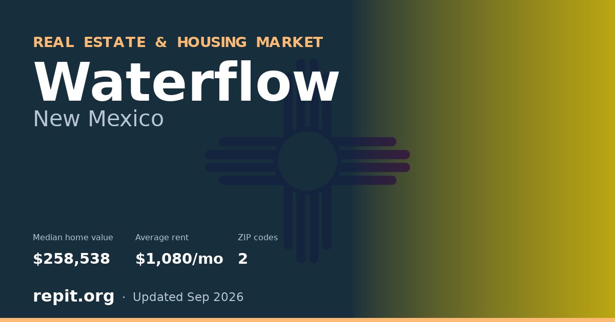 Waterflow, NM real estate and housing market — median home value $258,538, average rent $1,080/mo, 2 ZIP codes