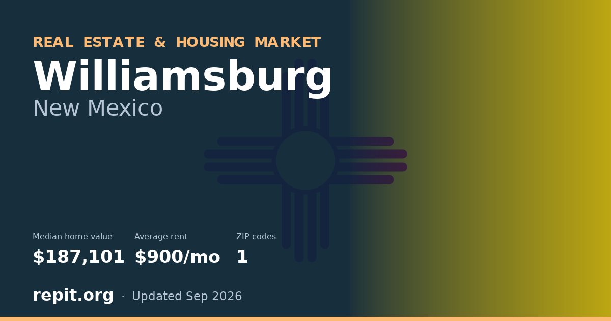 Williamsburg, NM real estate and housing market — median home value $187,101, average rent $900/mo, 1 ZIP code