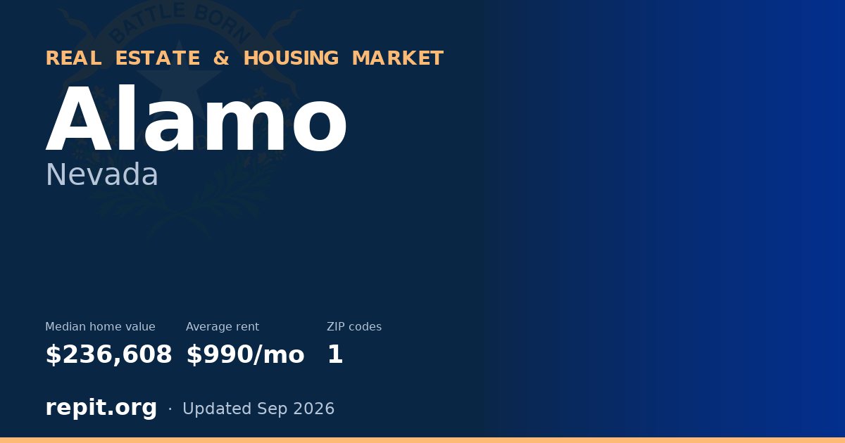 Alamo, NV real estate and housing market — median home value $236,608, average rent $990/mo, 1 ZIP code