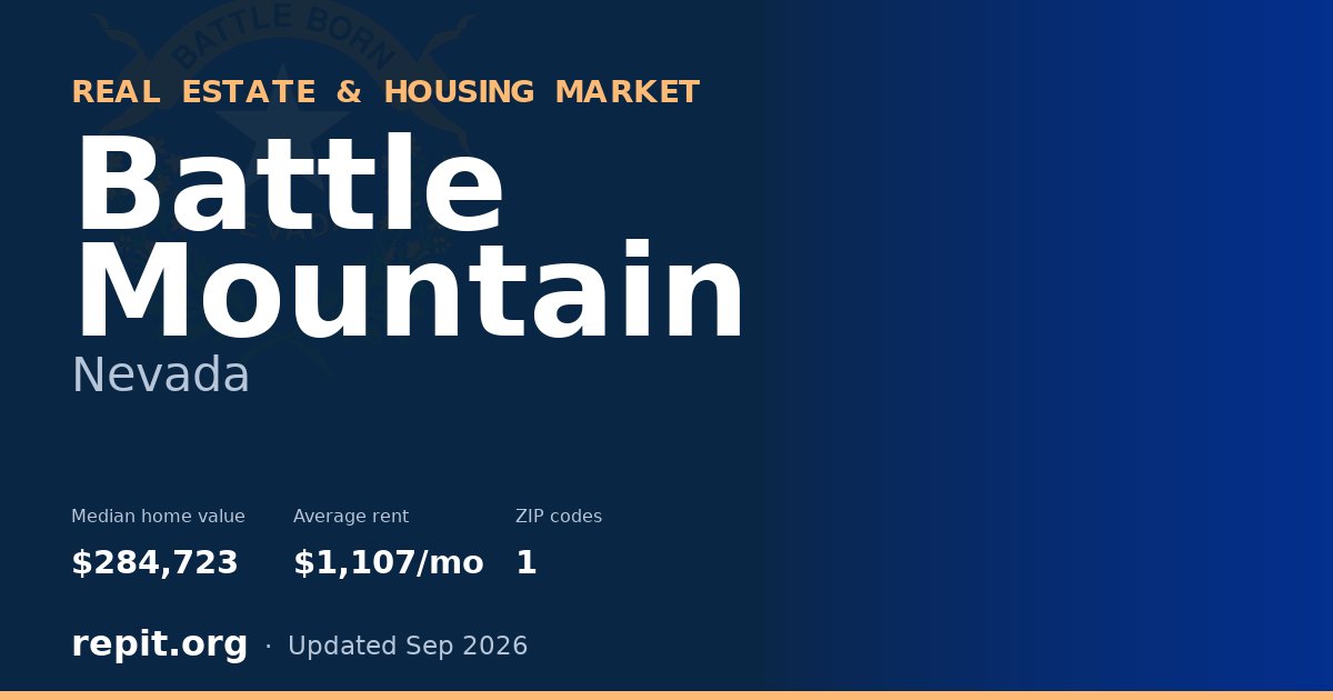 Battle Mountain, NV real estate and housing market — median home value $284,723, average rent $1,107/mo, 1 ZIP code