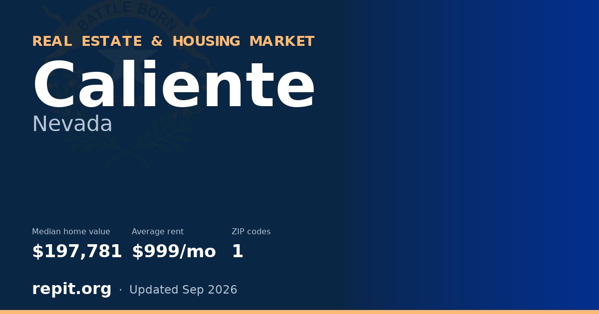 Caliente, NV real estate and housing market — median home value $197,781, average rent $999/mo, 1 ZIP code