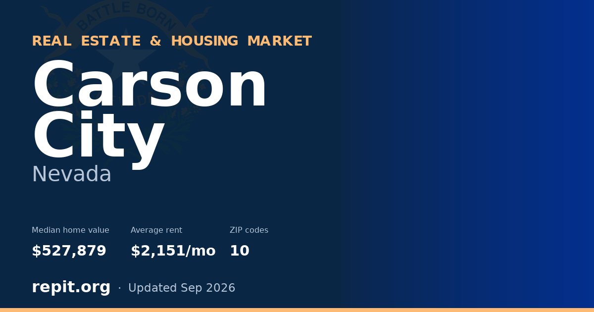 Carson City, NV real estate and housing market — median home value $527,879, average rent $2,151/mo, 10 ZIP codes