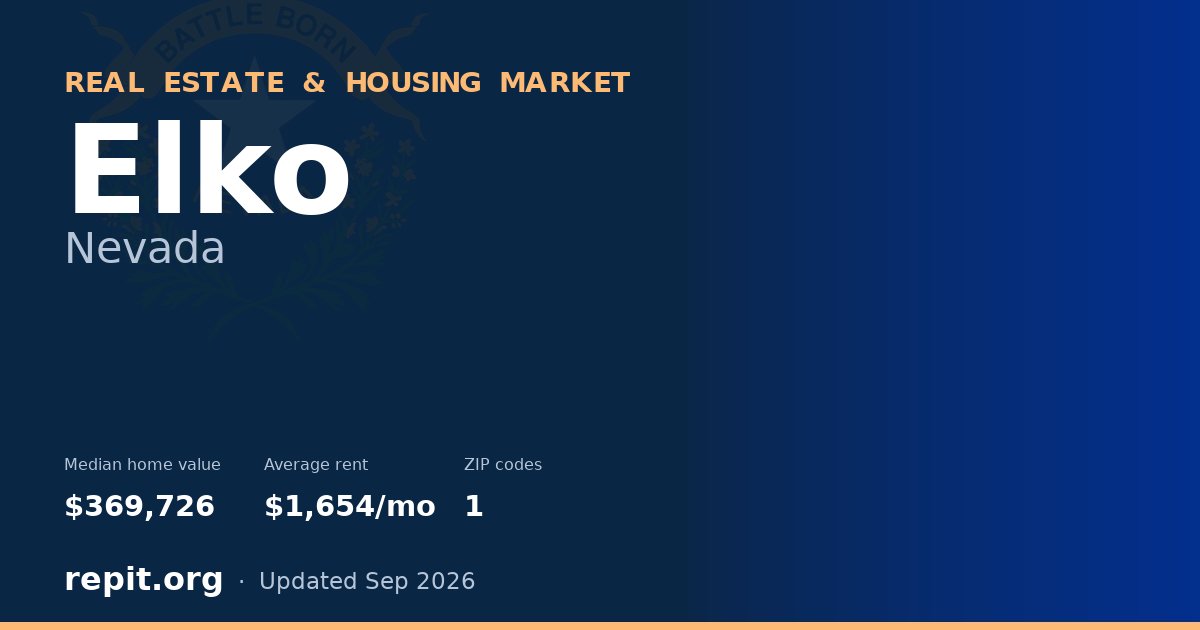 Elko, NV real estate and housing market — median home value $369,726, average rent $1,654/mo, 1 ZIP code