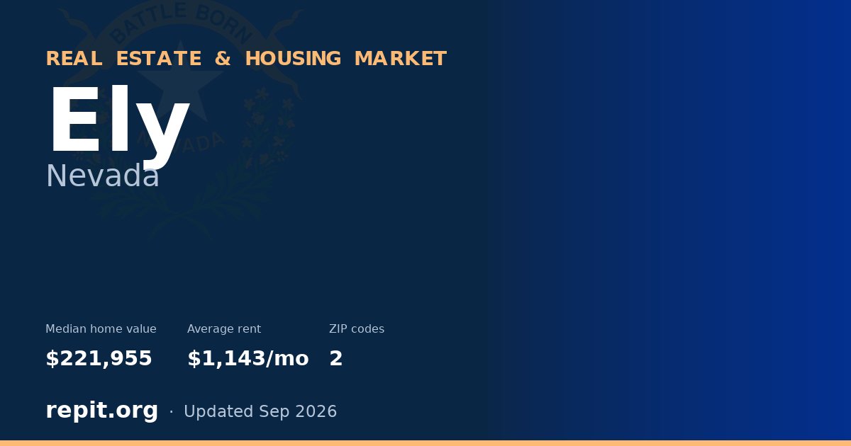 Ely, NV real estate and housing market — median home value $221,955, average rent $1,143/mo, 2 ZIP codes