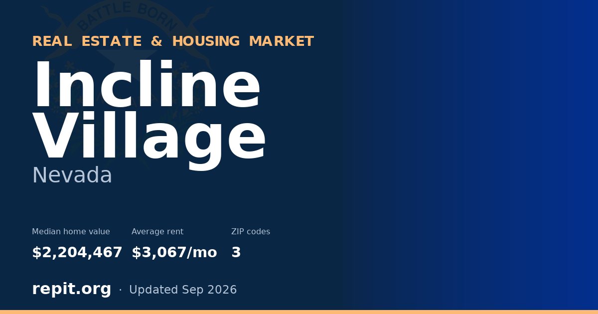 Incline Village, NV real estate and housing market — median home value $2,204,467, average rent $3,067/mo, 3 ZIP codes