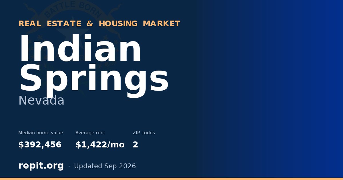 Indian Springs, NV real estate and housing market — median home value $392,456, average rent $1,422/mo, 2 ZIP codes
