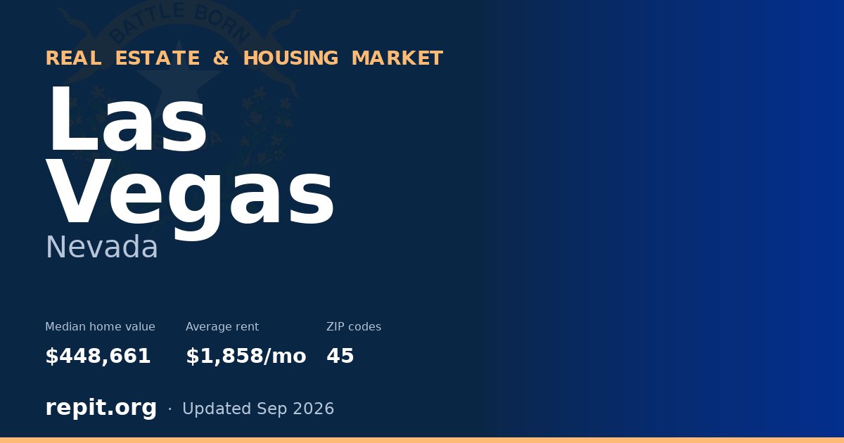 Las Vegas, NV real estate and housing market — median home value $448,661, average rent $1,858/mo, 45 ZIP codes