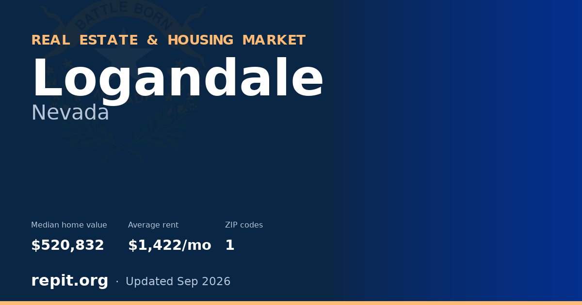 Logandale, NV real estate and housing market — median home value $520,832, average rent $1,422/mo, 1 ZIP code