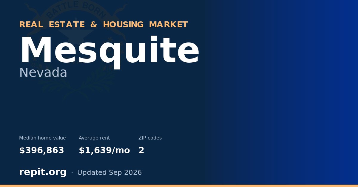 Mesquite, NV real estate and housing market — median home value $396,863, average rent $1,639/mo, 2 ZIP codes
