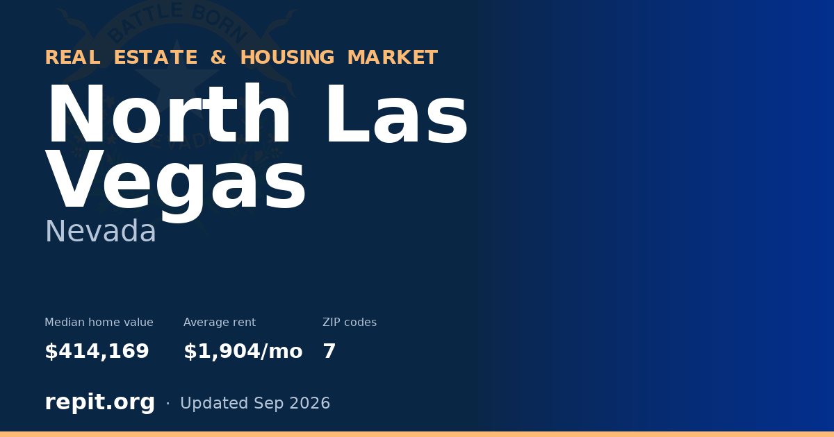 North Las Vegas, NV real estate and housing market — median home value $414,169, average rent $1,904/mo, 7 ZIP codes