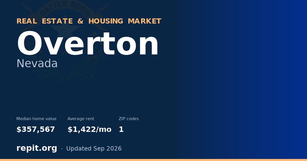 Overton, NV real estate and housing market — median home value $357,567, average rent $1,422/mo, 1 ZIP code