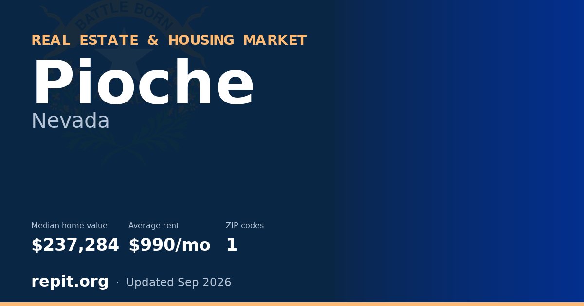 Pioche, NV real estate and housing market — median home value $237,284, average rent $990/mo, 1 ZIP code
