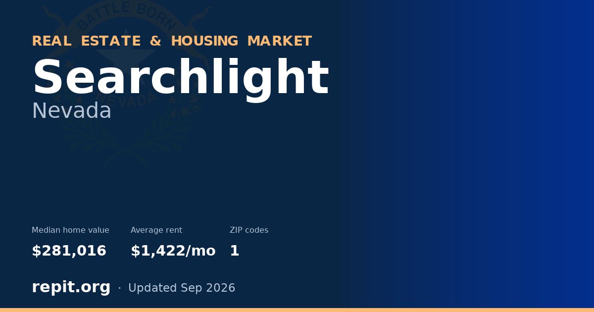 Searchlight, NV real estate and housing market — median home value $281,016, average rent $1,422/mo, 1 ZIP code