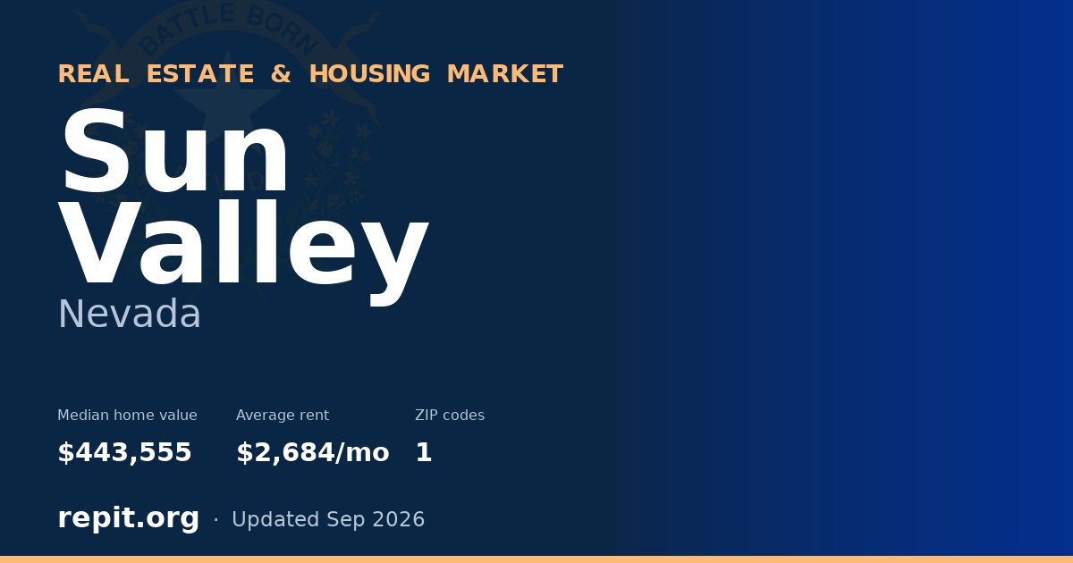Sun Valley, NV real estate and housing market — median home value $443,555, average rent $2,684/mo, 1 ZIP code