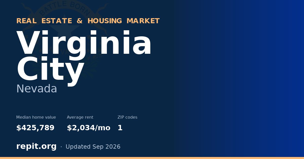 Virginia City, NV real estate and housing market — median home value $425,789, average rent $2,034/mo, 1 ZIP code