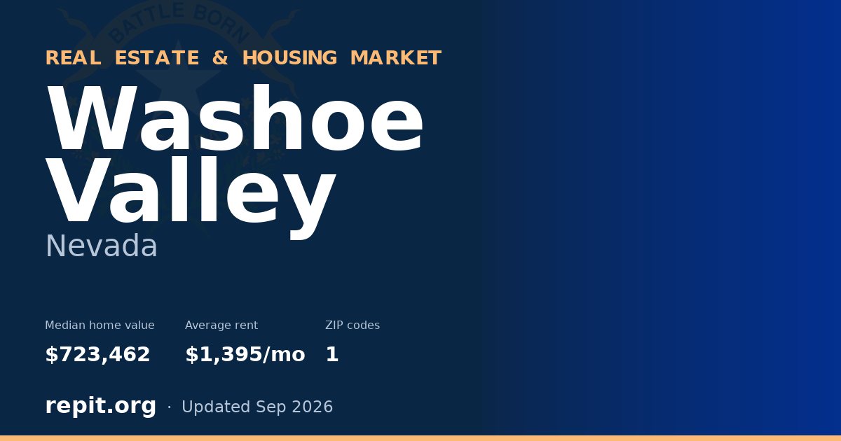 Washoe Valley, NV real estate and housing market — median home value $723,462, average rent $1,395/mo, 1 ZIP code
