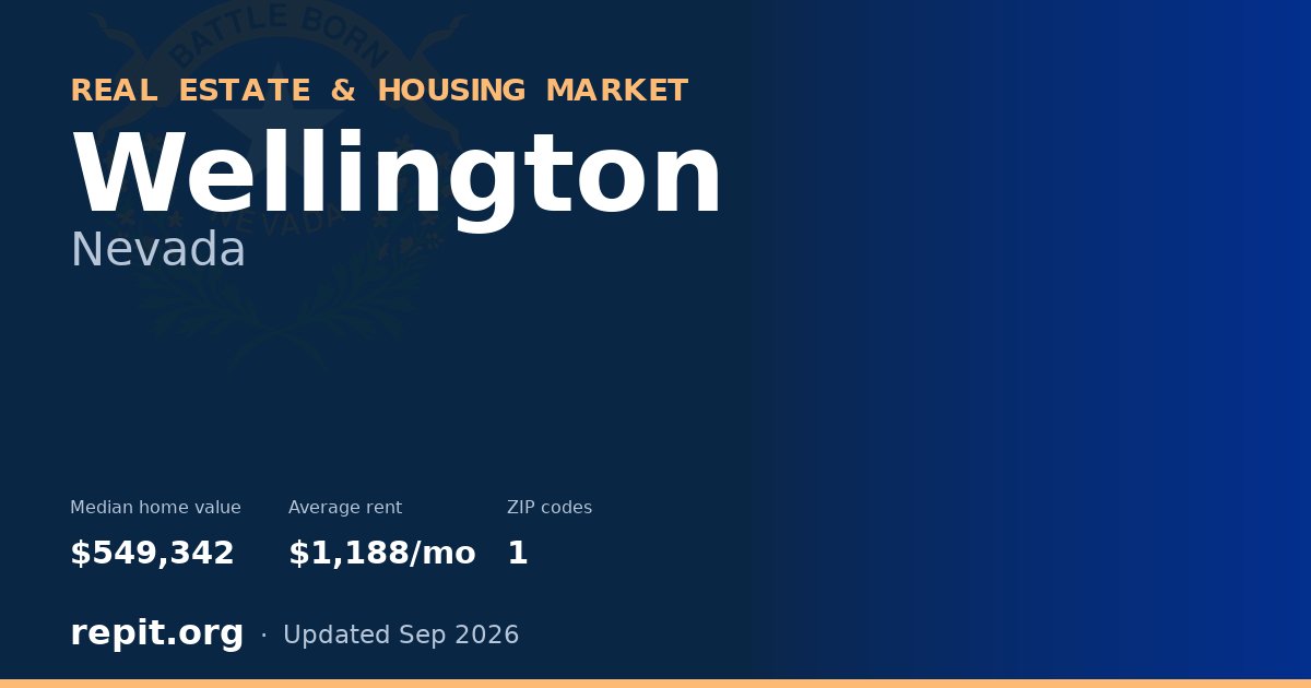 Wellington, NV real estate and housing market — median home value $549,342, average rent $1,188/mo, 1 ZIP code