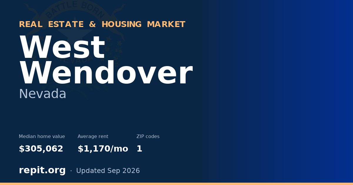West Wendover, NV real estate and housing market — median home value $305,062, average rent $1,170/mo, 1 ZIP code