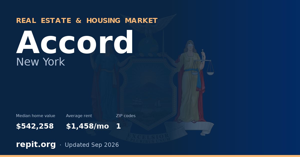 Accord, NY real estate and housing market — median home value $542,258, average rent $1,458/mo, 1 ZIP code