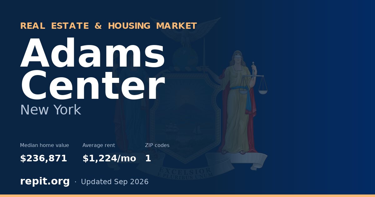 Adams Center, NY real estate and housing market — median home value $236,871, average rent $1,224/mo, 1 ZIP code