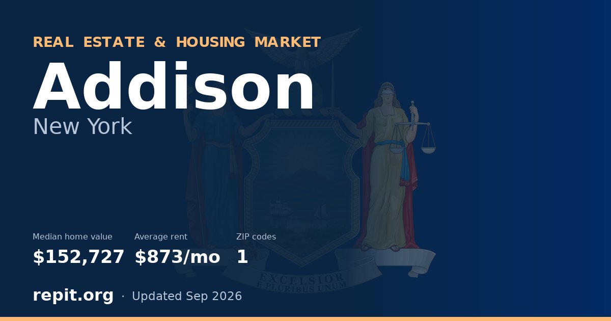 Addison, NY real estate and housing market — median home value $152,727, average rent $873/mo, 1 ZIP code