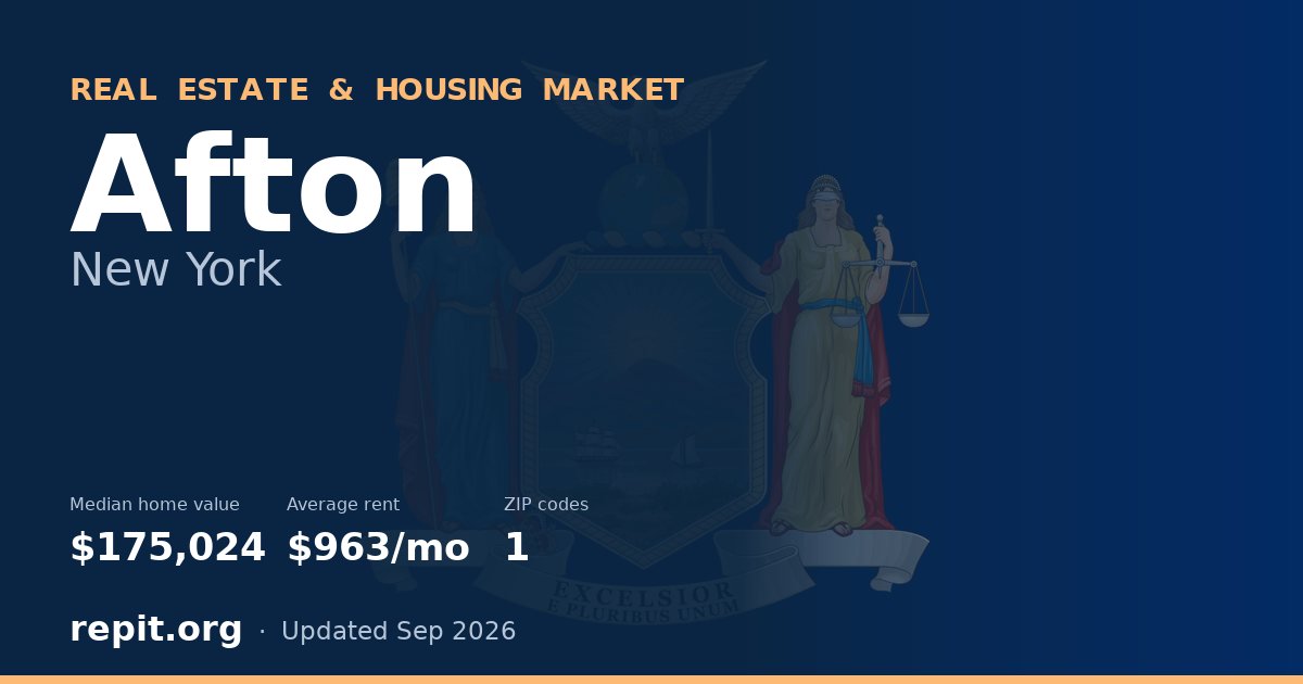 Afton, NY real estate and housing market — median home value $175,024, average rent $963/mo, 1 ZIP code