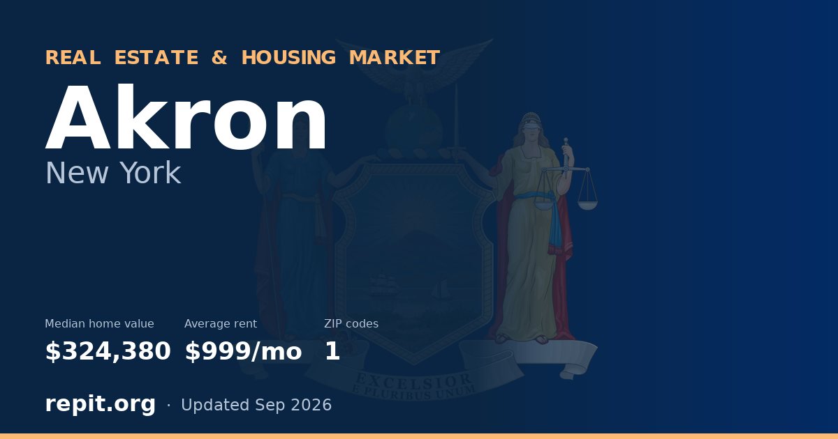 Akron, NY real estate and housing market — median home value $324,380, average rent $999/mo, 1 ZIP code