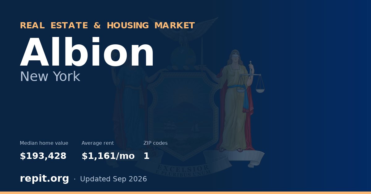 Albion, NY real estate and housing market — median home value $193,428, average rent $1,161/mo, 1 ZIP code