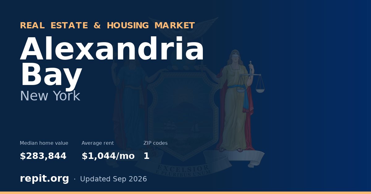 Alexandria Bay, NY real estate and housing market — median home value $283,844, average rent $1,044/mo, 1 ZIP code