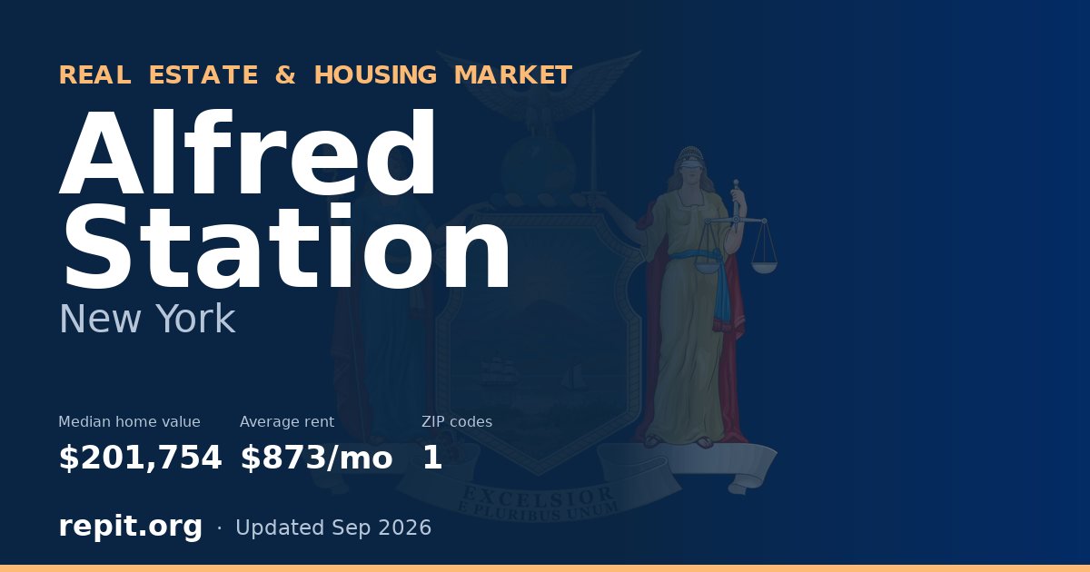 Alfred Station, NY real estate and housing market — median home value $201,754, average rent $873/mo, 1 ZIP code