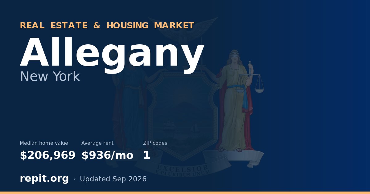 Allegany, NY real estate and housing market — median home value $206,969, average rent $936/mo, 1 ZIP code