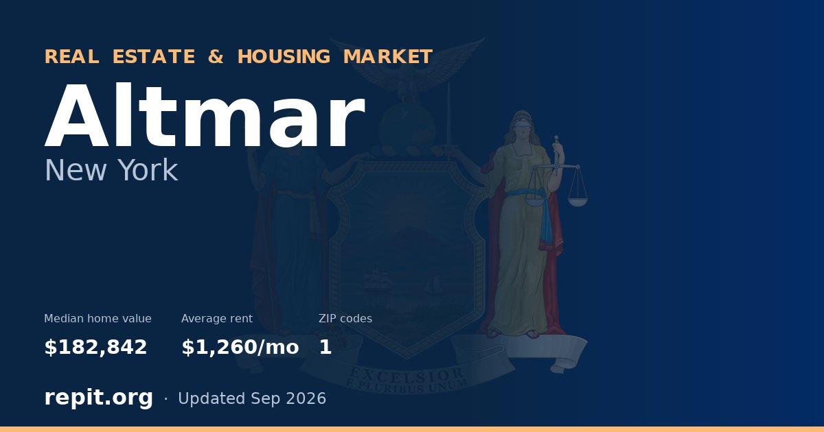 Altmar, NY real estate and housing market — median home value $182,842, average rent $1,260/mo, 1 ZIP code