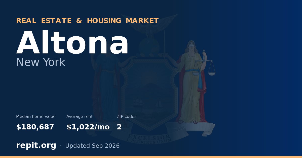 Altona, NY real estate and housing market — median home value $180,687, average rent $1,022/mo, 2 ZIP codes