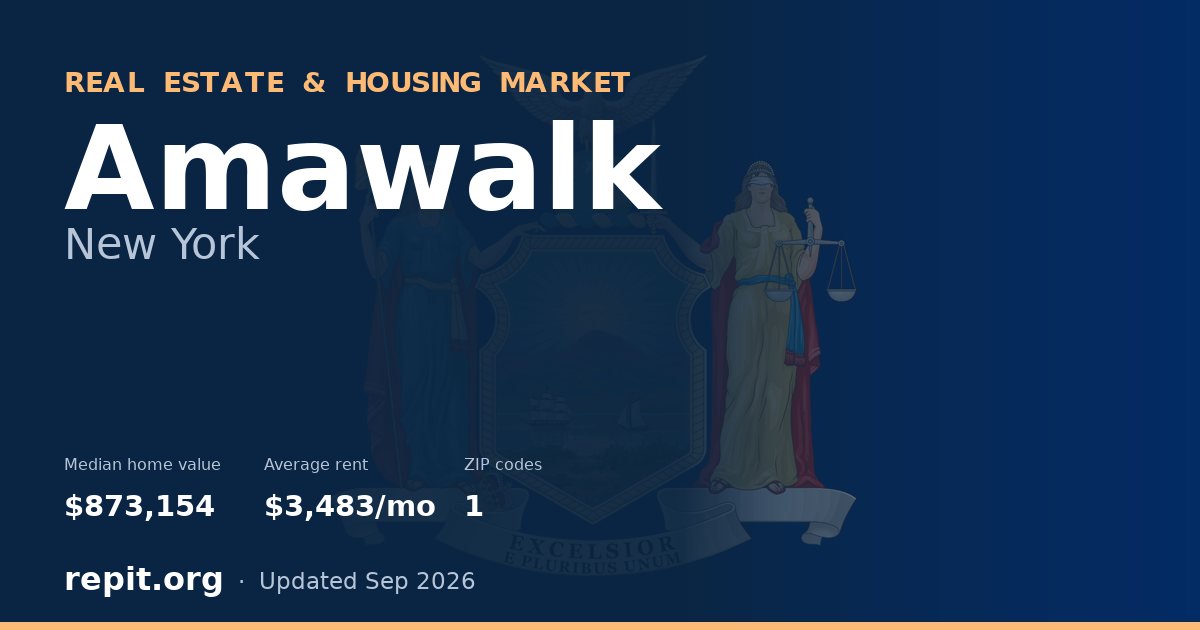 Amawalk, NY real estate and housing market — median home value $873,154, average rent $3,483/mo, 1 ZIP code