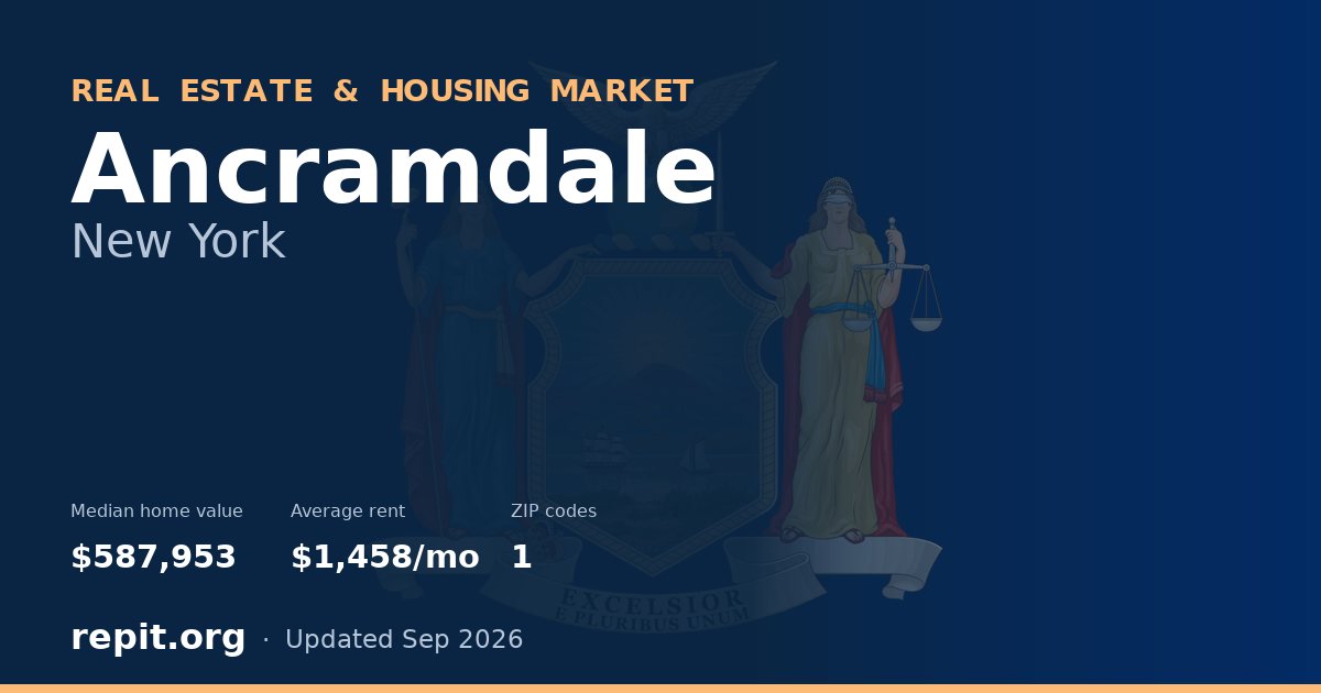 Ancramdale, NY real estate and housing market — median home value $587,953, average rent $1,458/mo, 1 ZIP code