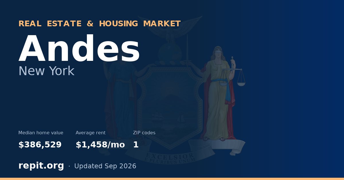 Andes, NY real estate and housing market — median home value $386,529, average rent $1,458/mo, 1 ZIP code