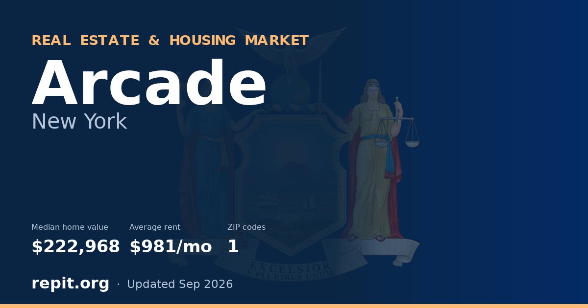 Arcade, NY real estate and housing market — median home value $222,968, average rent $981/mo, 1 ZIP code