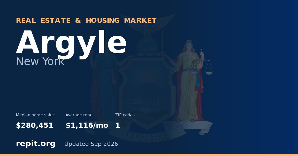 Argyle, NY real estate and housing market — median home value $280,451, average rent $1,116/mo, 1 ZIP code