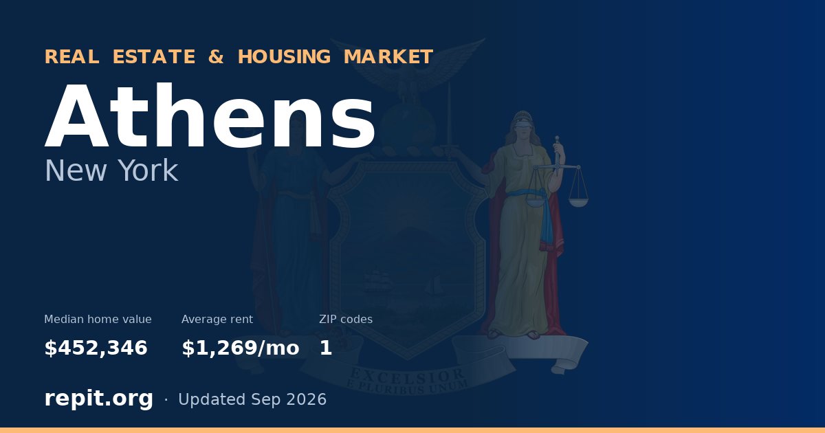 Athens, NY real estate and housing market — median home value $452,346, average rent $1,269/mo, 1 ZIP code