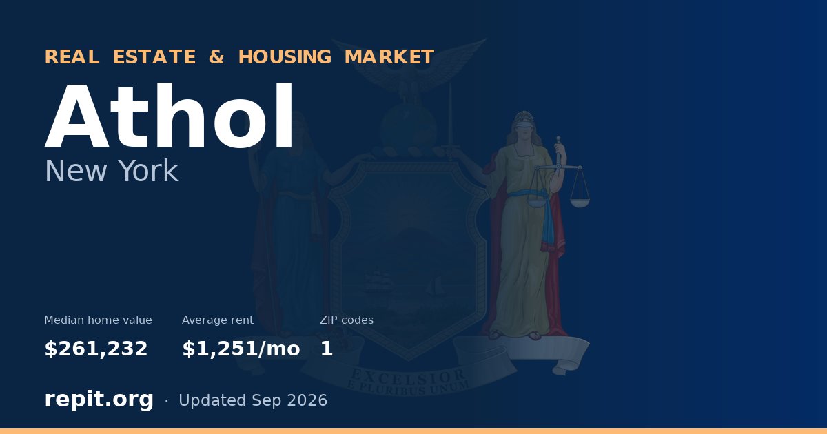 Athol, NY real estate and housing market — median home value $261,232, average rent $1,251/mo, 1 ZIP code