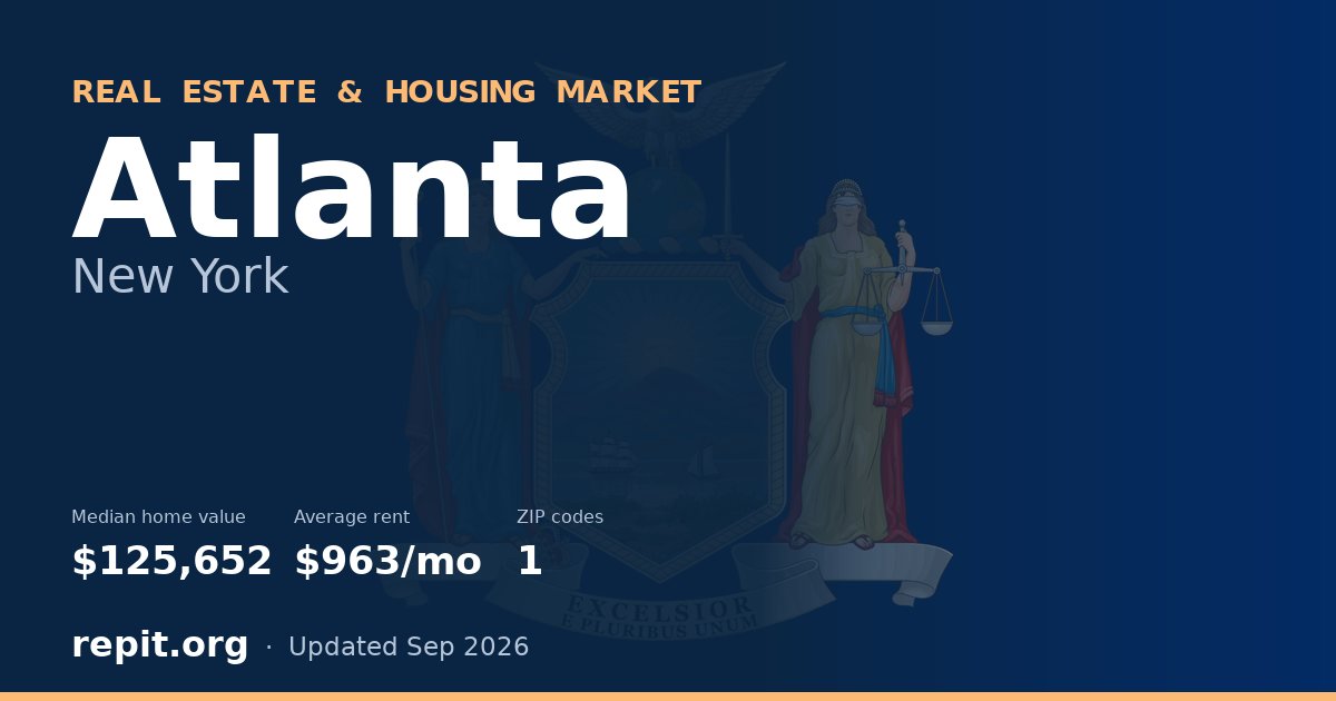 Atlanta, NY real estate and housing market — median home value $125,652, average rent $963/mo, 1 ZIP code