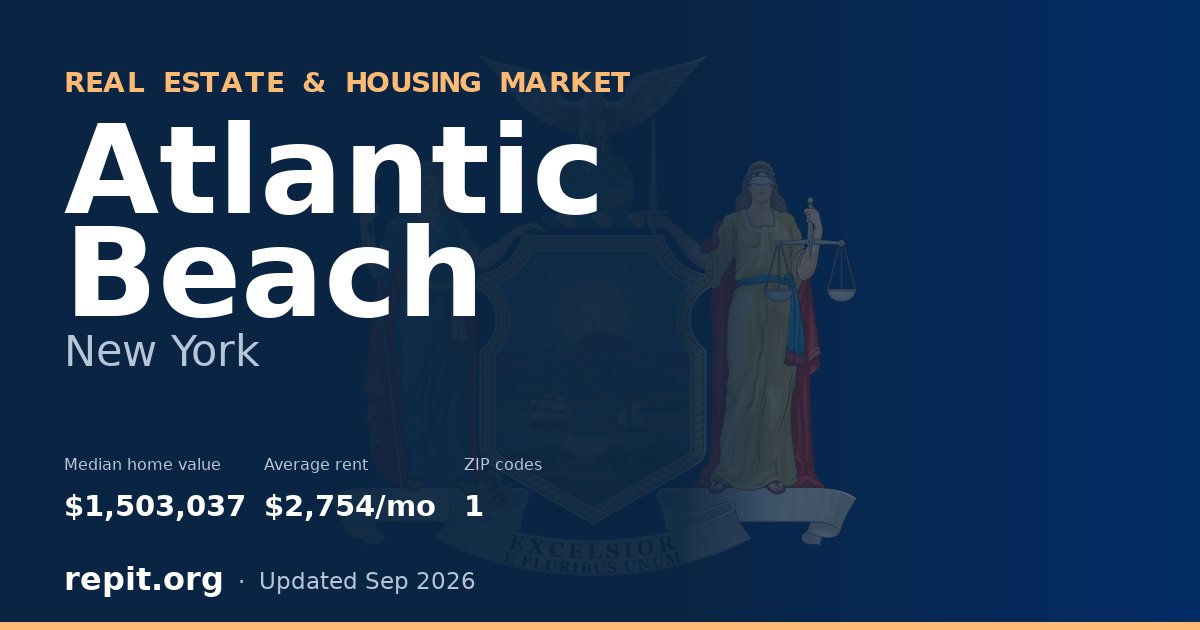 Atlantic Beach, NY real estate and housing market — median home value $1,503,037, average rent $2,754/mo, 1 ZIP code