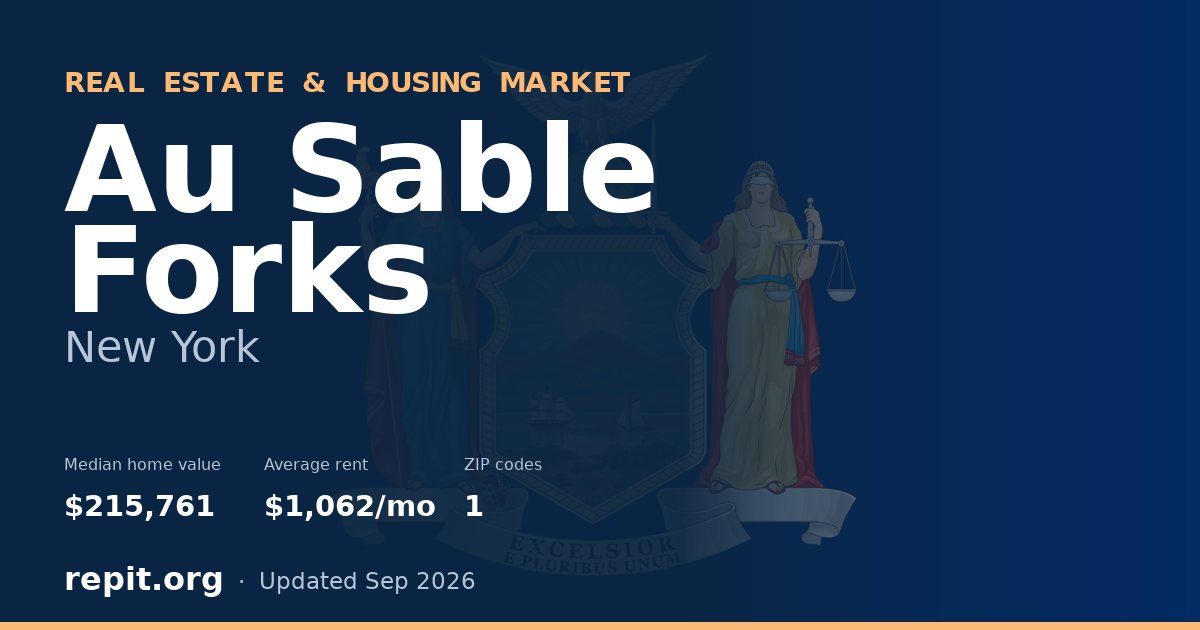 Au Sable Forks, NY real estate and housing market — median home value $215,761, average rent $1,062/mo, 1 ZIP code