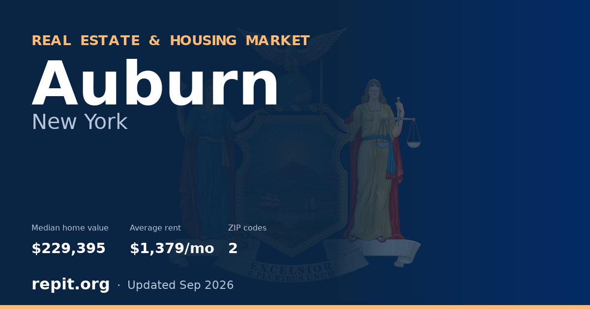 Auburn, NY real estate and housing market — median home value $229,395, average rent $1,379/mo, 2 ZIP codes