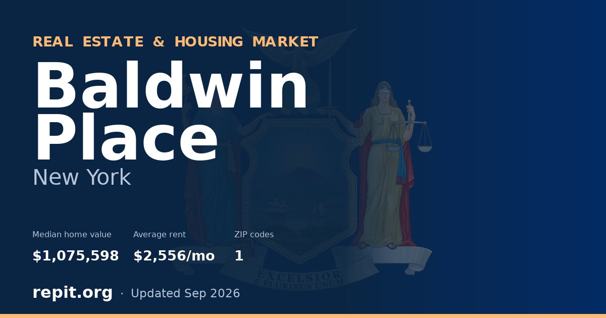 Baldwin Place, NY real estate and housing market — median home value $1,075,598, average rent $2,556/mo, 1 ZIP code