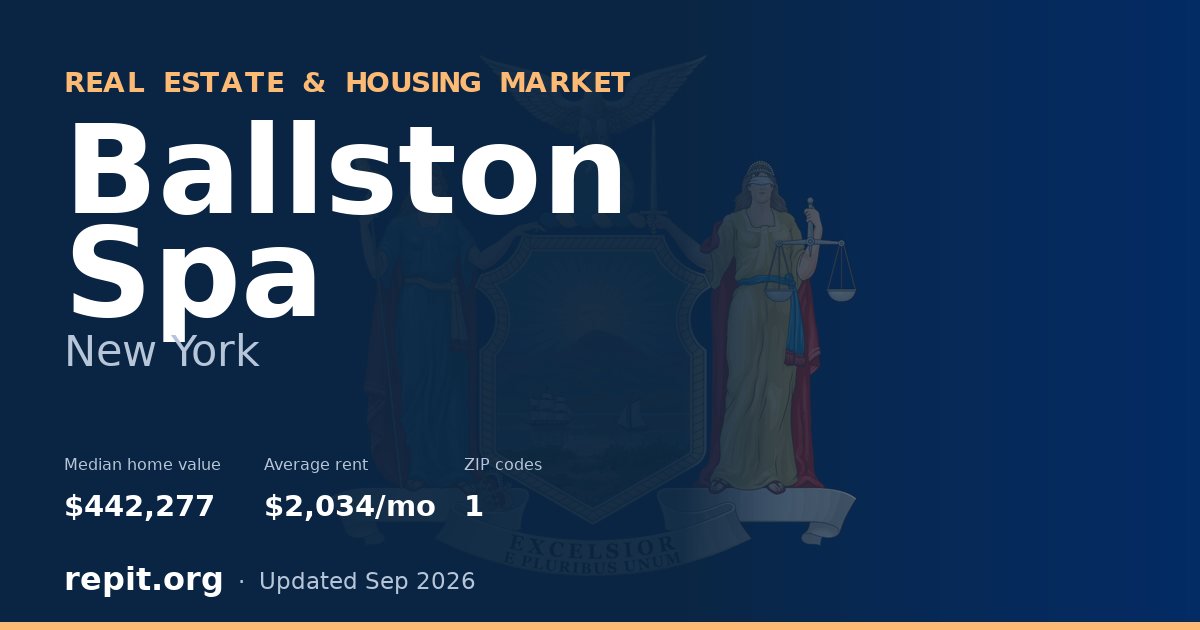 Ballston Spa, NY real estate and housing market — median home value $442,277, average rent $2,034/mo, 1 ZIP code