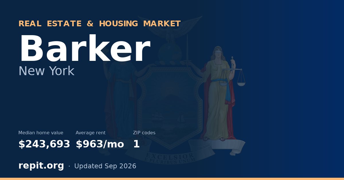 Barker, NY real estate and housing market — median home value $243,693, average rent $963/mo, 1 ZIP code