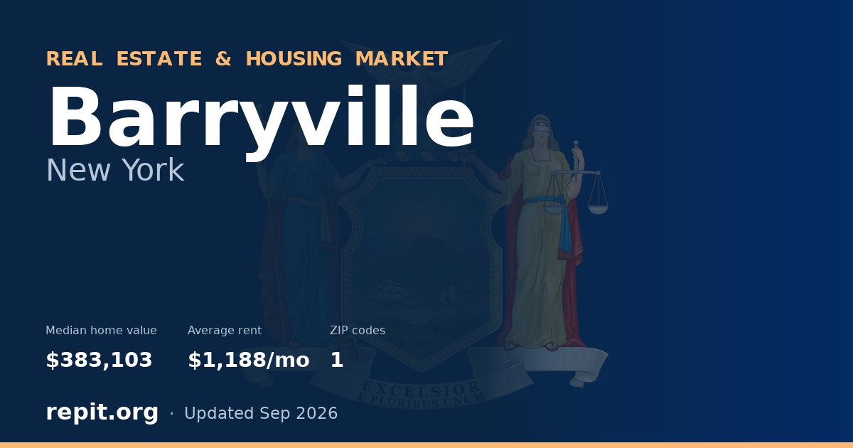 Barryville, NY real estate and housing market — median home value $383,103, average rent $1,188/mo, 1 ZIP code