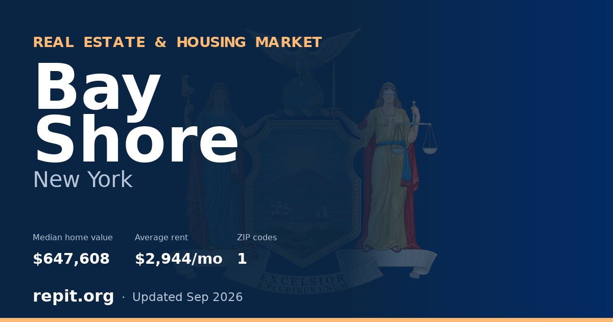 Bay Shore, NY real estate and housing market — median home value $647,608, average rent $2,944/mo, 1 ZIP code