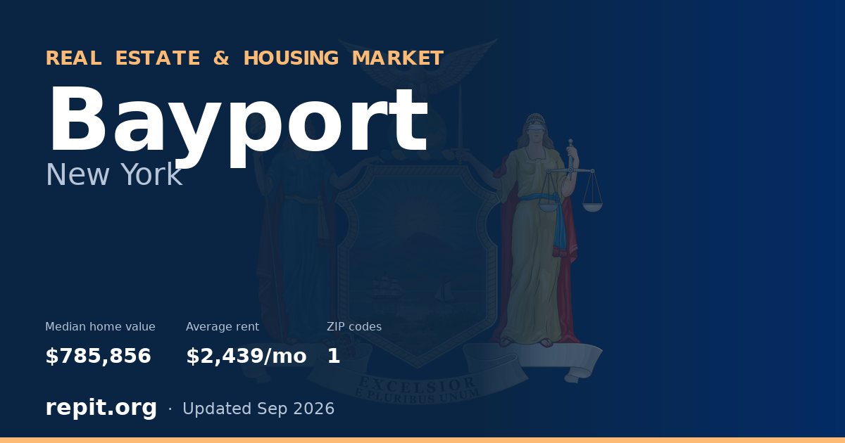 Bayport, NY real estate and housing market — median home value $785,856, average rent $2,439/mo, 1 ZIP code